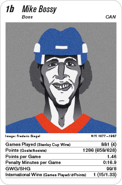 Eishockey, Volume 1, Karte 1b, CAN, Mike Bossy, Illustration: Frederic Siegel.