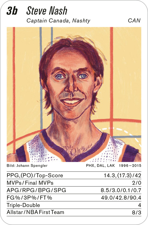 basketball, Volume 1, Karte 3b, Gruppe 3, , Illustration: Johann Spengler.