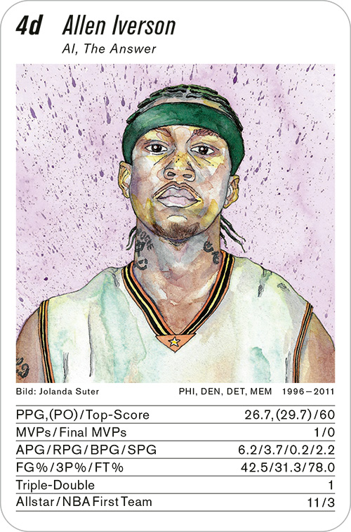 basketball, Volume 1, Karte 4d, Gruppe 4, , Illustration: Jolanda Suter.