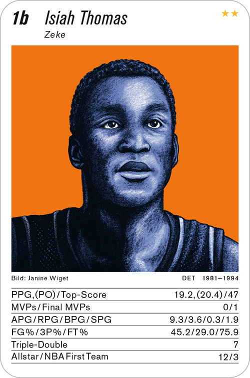 basketball, Volume 1, Karte 1b, Gruppe 1, , Illustration: Janine Wiget.