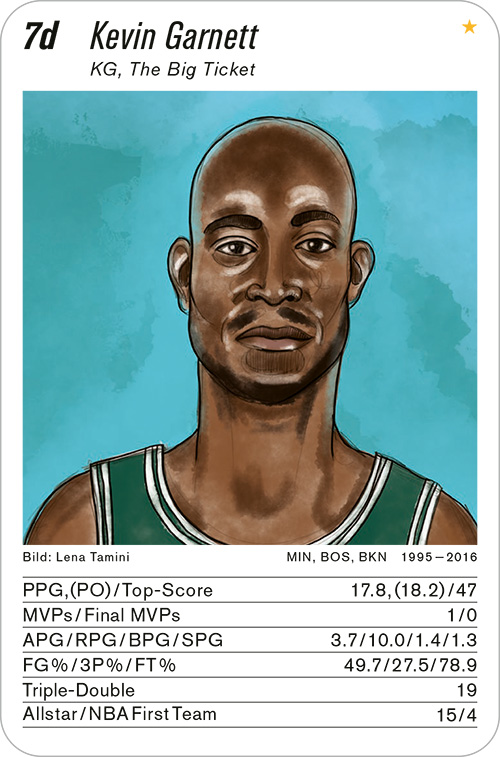 basketball, Volume 1, Karte 7d, Gruppe 7, , Illustration: Lena Tamini.