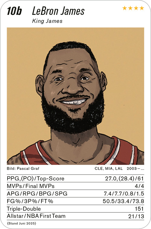 basketball, Volume 1, Karte 10b, Gruppe 10, , Illustration: Pascal Graf.