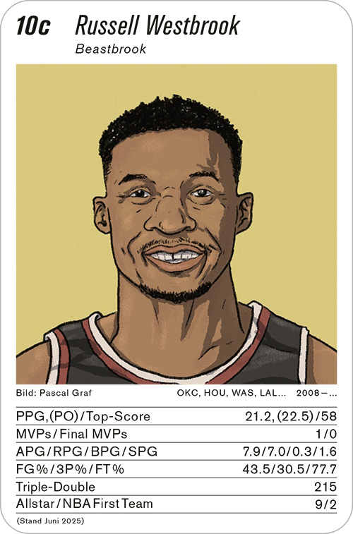 basketball, Volume 1, Karte 10c, Gruppe 10, , Illustration: Pascal Graf.