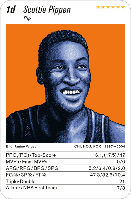 basketball, Volume 1, Karte 1d, Gruppe 1, , Illustration: Janine Wiget.