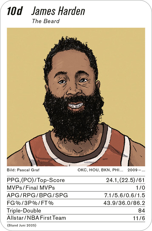 basketball, Volume 1, Karte 10d, Gruppe 10, , Illustration: Pascal Graf.