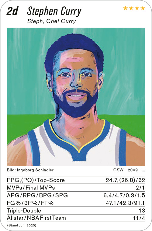 basketball, Volume 1, Karte 2d, Gruppe 2, , Illustration: Ingeborg Schindler.