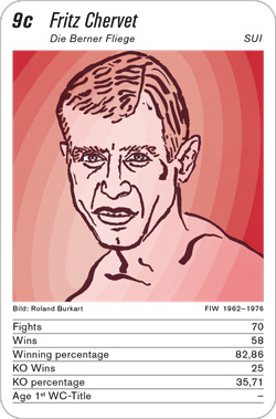 Boxen, Volume 1, Karte 9c, FRA/HUN/SUI/PHI, Fritz Chervet, Illustration: Roland Burkart.