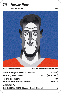 Eishockey, Volume 1, Karte 1a, CAN, Gordie Howe, Illustration: Frederic Siegel.
