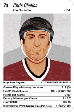 Eishockey, Volume 1, Karte 7a, USA, Chris Chelios, Illustration: Petra Bürgisser.