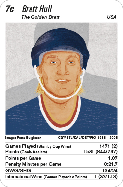 Eishockey, Volume 1, Karte 7c, USA, Brett Hull, Illustration: Petra Bürgisser.
