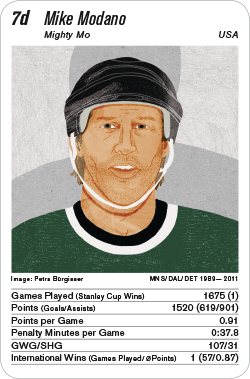 Eishockey, Volume 1, Karte 7d, USA, Mike Modano, Illustration: Petra Bürgisser.