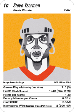 Eishockey, Volume 1, Karte 1c, CAN, Steve Yzerman, Illustration: Frederic Siegel.