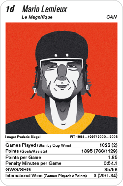 Eishockey, Volume 1, Karte 1d, CAN, Mario Lemieux, Illustration: Frederic Siegel.