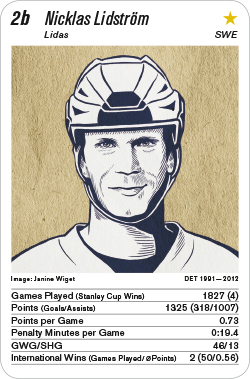 Eishockey, Volume 1, Karte 2b, SWE, Nicklas Lidström, Illustration: Janine Wiget.