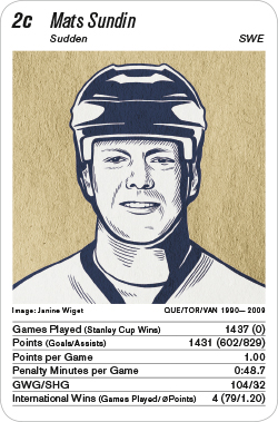 Eishockey, Volume 1, Karte 2c, SWE, Mats Sundin, Illustration: Janine Wiget.