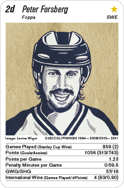Eishockey, Volume 1, Karte 2d, SWE, Peter Forsberg, Illustration: Janine Wiget.