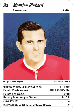 Eishockey, Volume 1, Karte 3a, CAN, Maurice Richard, Illustration: Corina Vögele.