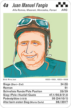 Formel 1, Volume 1, Karte 4a, ARG, Juan Manuel Fangio, Illustration: Rina Jost. Formel 1, Volume 1, Karte 4a, ARG, Juan Manuel Fangio, Illustration: Rina Jost.