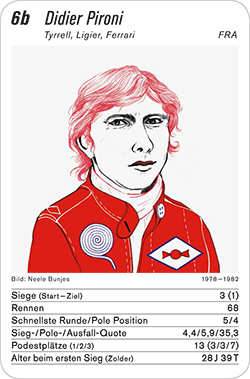 Formel 1, Volume 1, Karte 6b, FRA, Didier Pironi, Illustration: Neele Bunjes.
