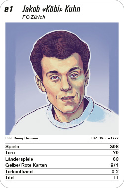 Fussball, CH, Karte e1, FC Zürich/FC Basel/Grasshopper Club Zürich/BSC Young Boys, Jakob „Köbi“ Kuhn, Illustration: Ronny Heimann.