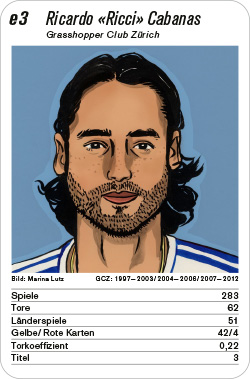 Fussball, CH, Karte e3, FC Zürich/FC Basel/Grasshopper Club Zürich/BSC Young Boys, Ricardo „Ricci“ Cabanas, Illustration: Marina Lutz.