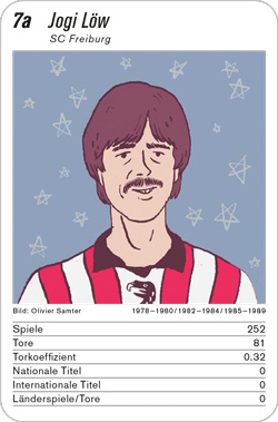 Fussball, DE.2, Karte 7a, SC Freiburg, Jogi Löw, Illustration: Olivier Samter.
