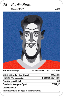 Eishockey, Volume 1, Karte 1a, CAN, Gordie Howe, Illustration: Frederic Siegel.
