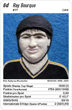 Eishockey, Volume 1, Karte 6d, CAN, Ray Bourque, Illustration: Katharina Werdmüller.