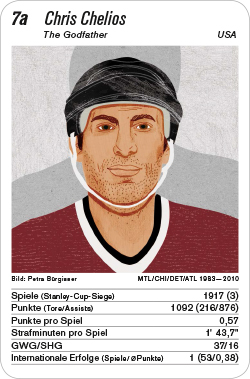 Eishockey, Volume 1, Karte 7a, USA, Chris Chelios, Illustration: Petra Bürgisser.