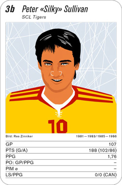 Eishockey, Volume 2, Karte 3b, SCL Tigers, Peter Sullivan, Illustration: Res Zinniker.