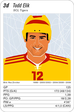 Eishockey, Volume 2, Karte 3d, SCL Tigers, Todd Elik, Illustration: Res Zinniker.