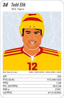 Eishockey, Volume 2, Karte 3d, SCL Tigers, Todd Elik, Illustration: Res Zinniker.