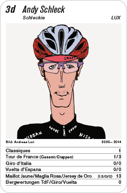 Radsport, Volume 1, Karte 3d, LUX, Andy Schleck, Illustration: Andreas Lori. Radsport, Volume 1, Karte 3d, LUX, Andy Schleck, Illustration: Andreas Lori.
